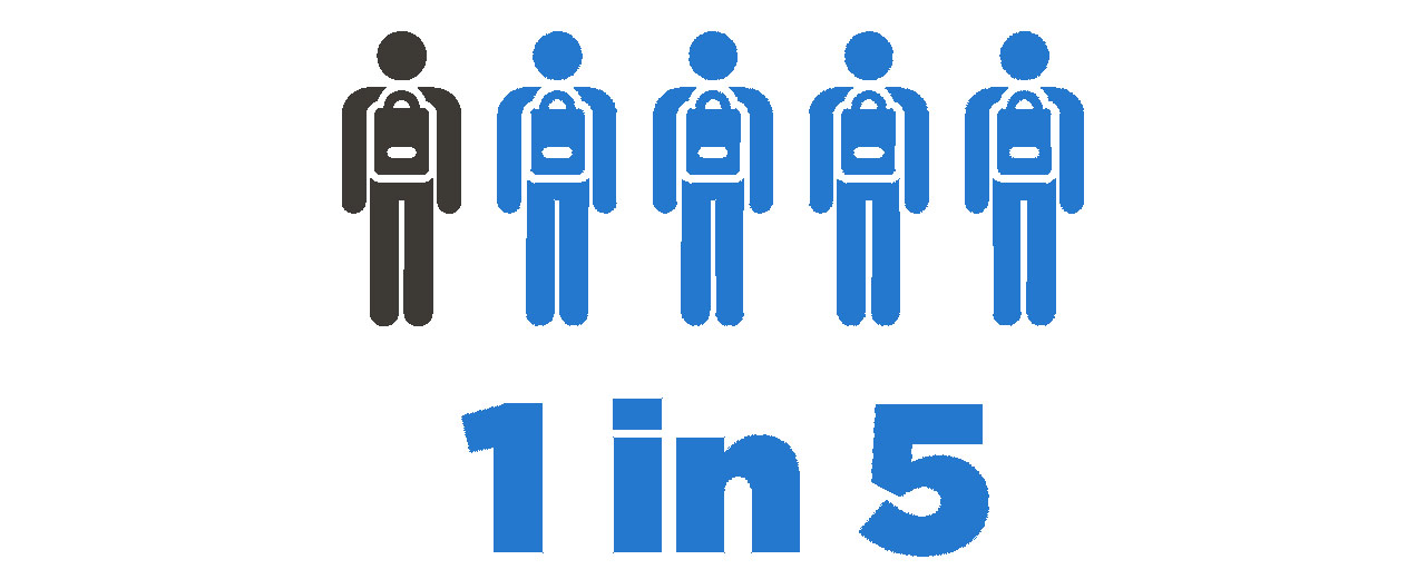 The graphic shows five figures. Four are colored in blue and one is in black representing 1 in 5 kids living in the U.S. who show signs or symptoms of a mental health disorder in a given year, including depression, anxiety, and/or substance abuse.