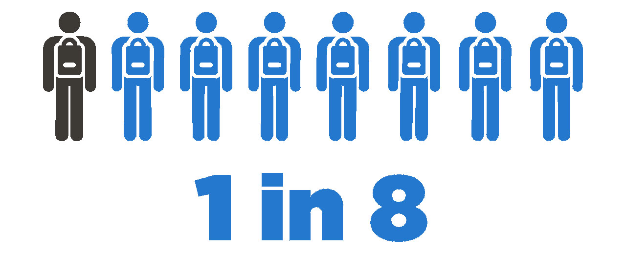 The graphic shows eight figures representing students. Seven are colored in blue and one is in black to show 1 in 8 high school students in Texas attempted suicide in 2017. That is 12.3% compared to the national average of 7%.