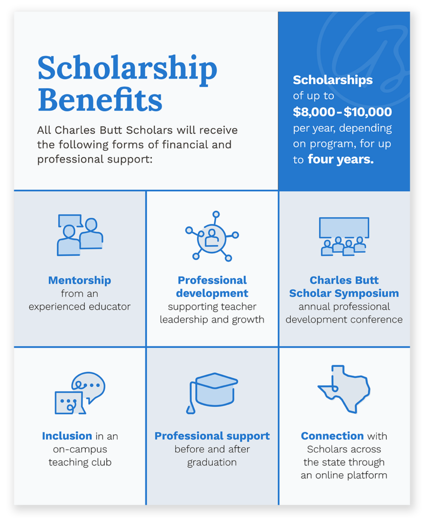 Scholarship Benefits - All charles butt scholars will receive the following forms of financial and professional support