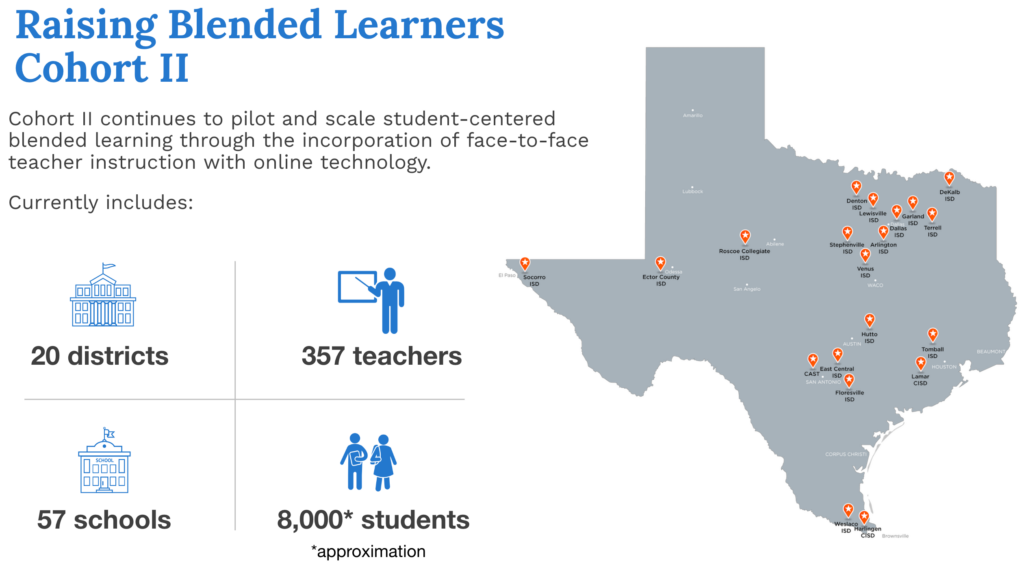 Raising blended learners cohort ii. Cohort ii continues to pilot and scale student-centered blended learning through the incorporation of face-to-face teacher instruction with online technology. 20 districts. 357 teachers. 57 schools. 8,000 students approximation.